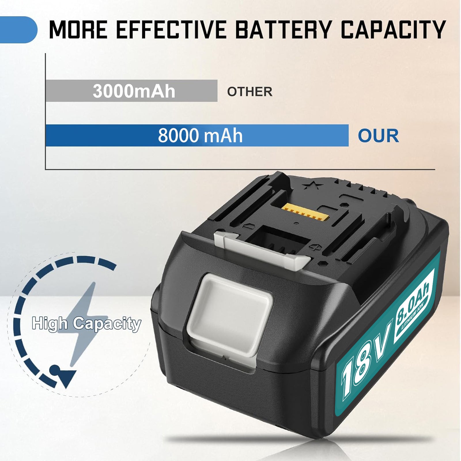 8Ah Replacement Battery for Makita 18V Battery BL1820 BL1830 BL1840 BL1850 BL1860 Compatible with Makita 18V Power Tools and Chargers (2 Packs)