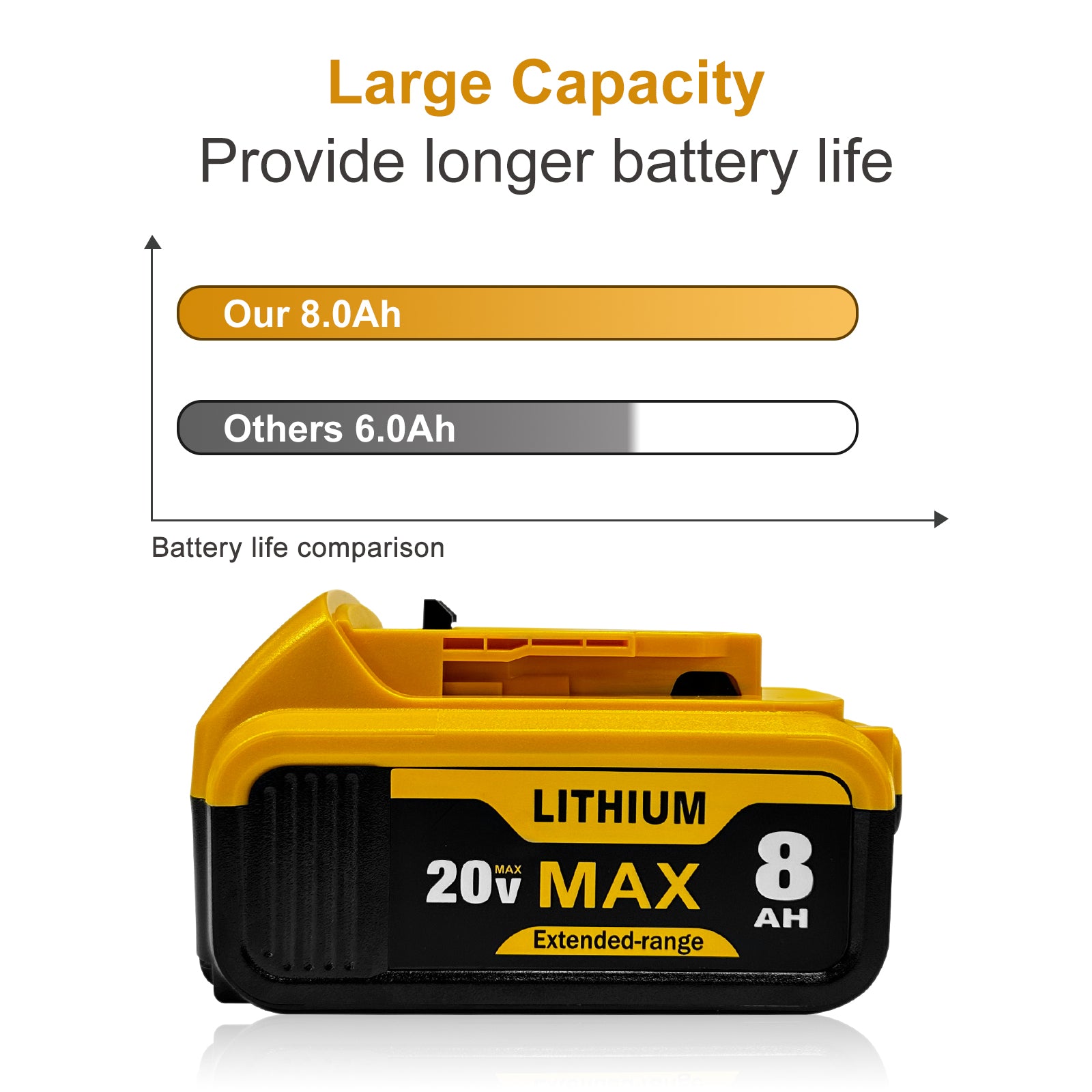 USPECIAL 8Ah Replacement Battery for Dewalt 20V Max Battery 2 Pack Compatible with DCB200 DCB201 DCB206 DCB207 Battery Packs for Dewalt 20V Tools and Chargers