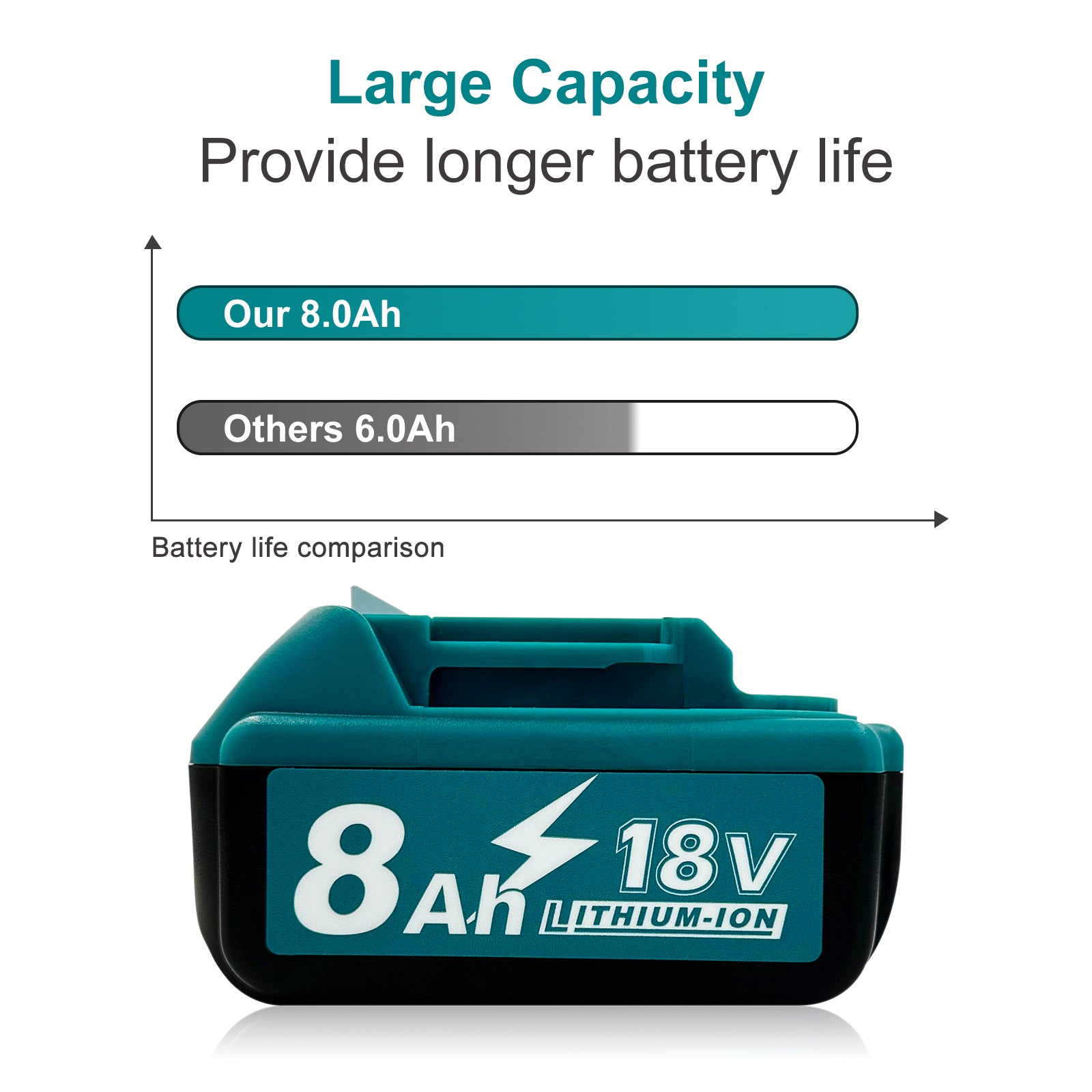 8Ah Replacement Battery for Makita 18V Battery 1 Pack Compatible with Makita 18V Power Tools and Chargers