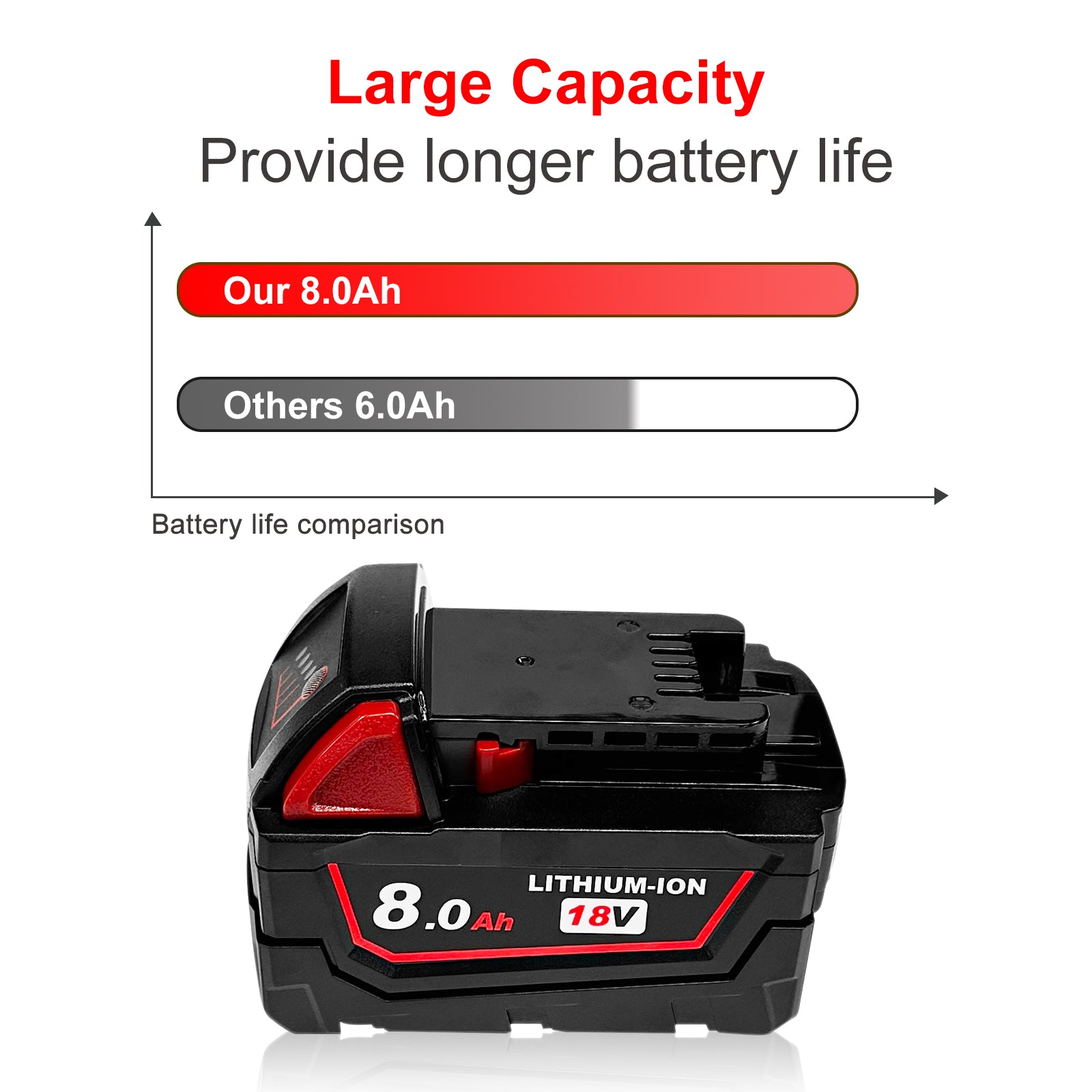 USPECIAL 8Ah Replacement Battery for Milwaukee 18V Battery Compatible with Milwaukee 18V Power Tools (2 PCS)
