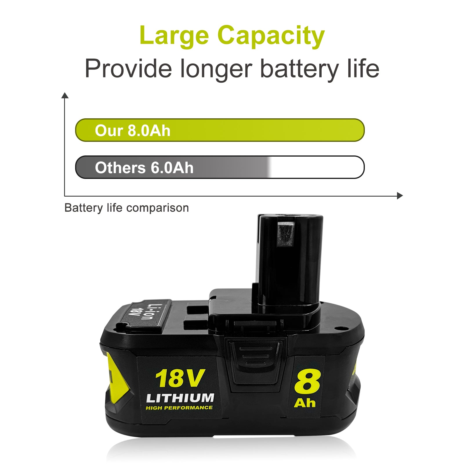 USPECIAL 8Ah Replacement Battery for Ryobi 18V Battery Compatible with Ryobi 18V Power Tools and Chargers